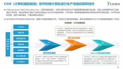 億歐智庫(kù) 中國(guó)家居行業(yè)工業(yè)軟件與輔助設(shè)備研發(fā)洞察